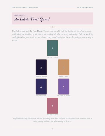 The tarot spread page, The Quickening and the First Flame
