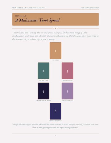 The tarot spread page, The Peak and the Turning