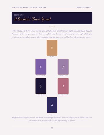 The tarot spread page, The Veil and the New Year